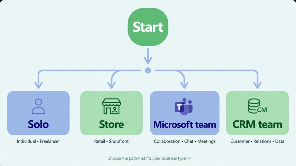 How to choose the right AI agent for your business