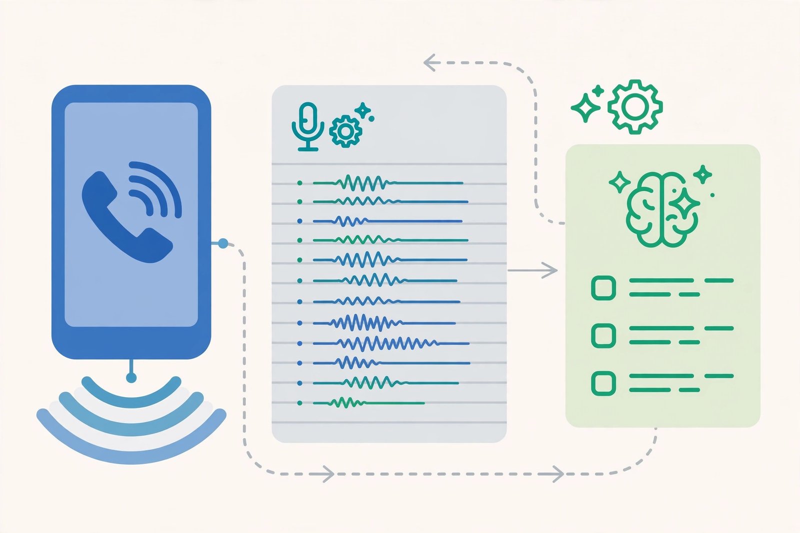AI call summaries in AI tools for sales teams playbooks