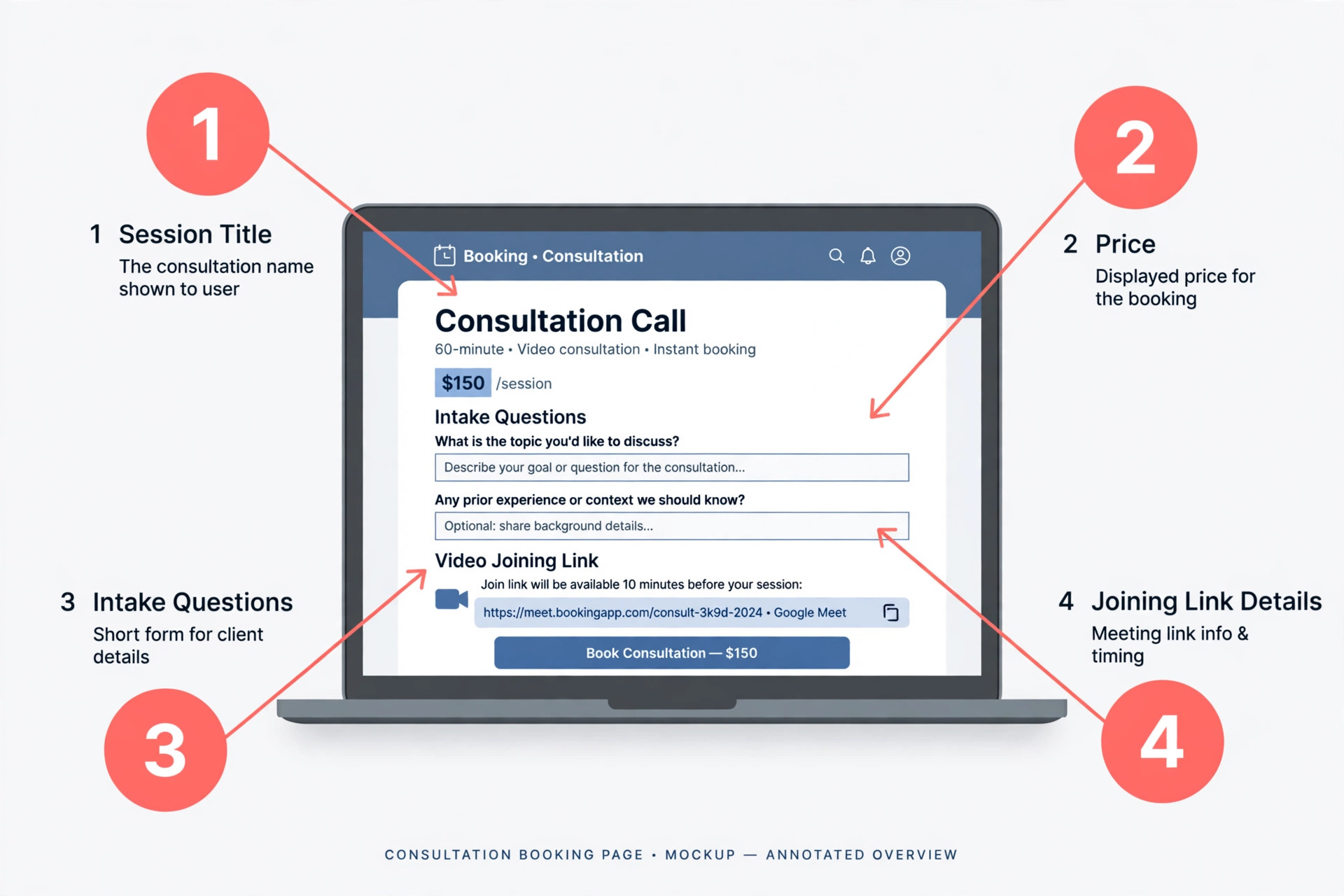 Annotated consultation booking page with notes on title price and questions