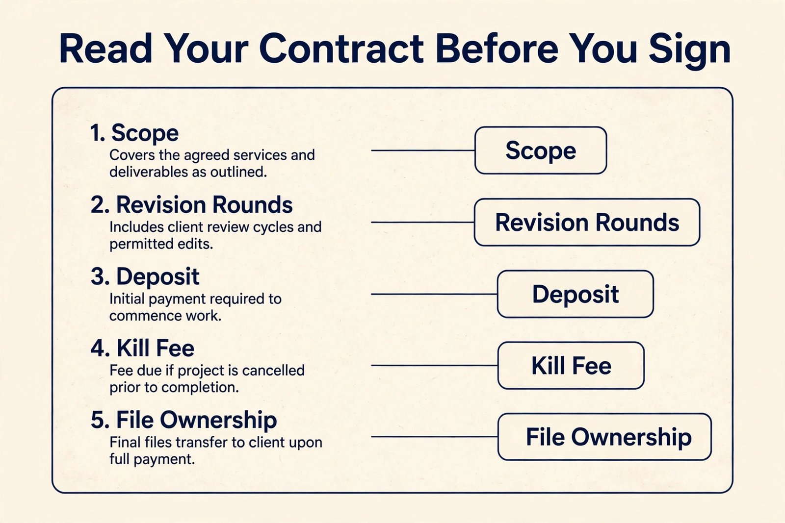 Annotated freelance design contract clauses