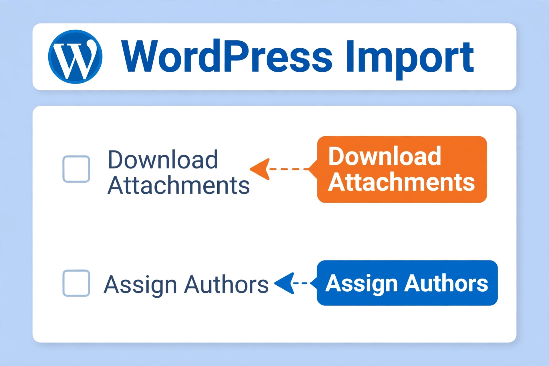 Annotated WordPress import screen showing attachment and author options