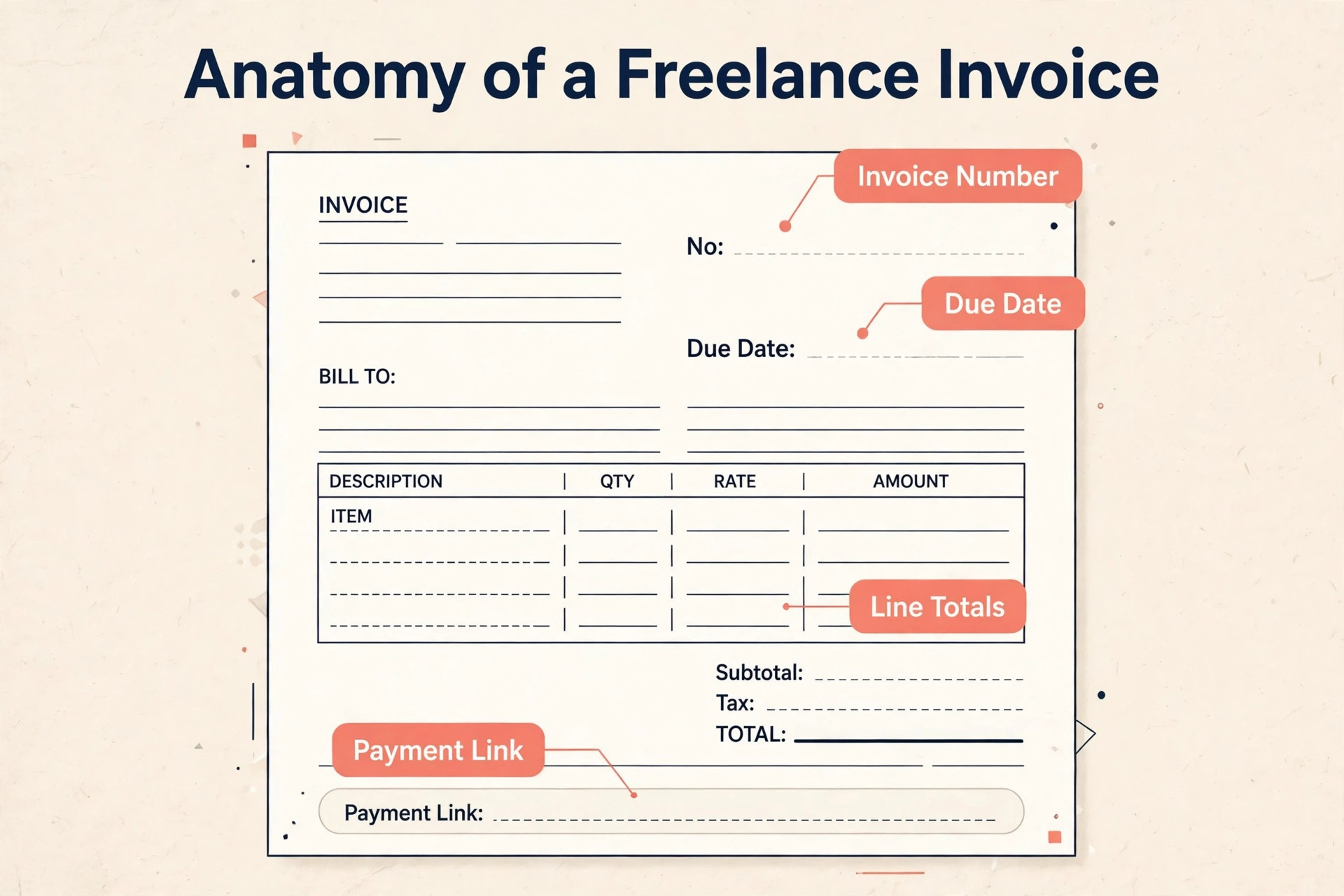 Annotated freelance invoice template example with labelled fields