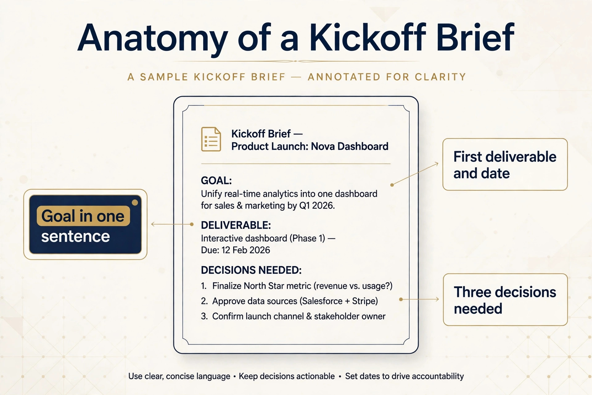 Annotated kickoff brief example for client onboarding