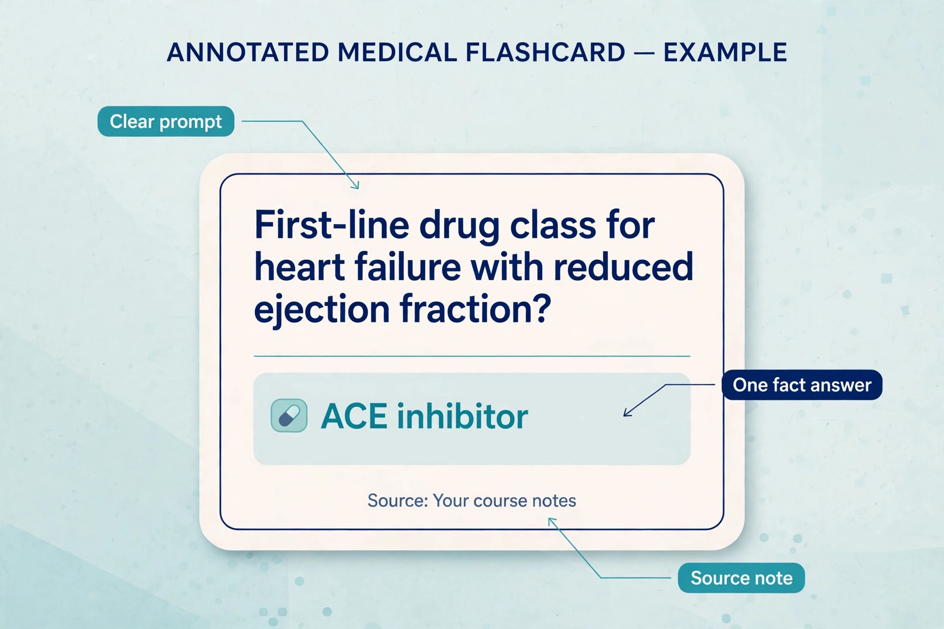Annotated example of a well written medical Anki flashcard