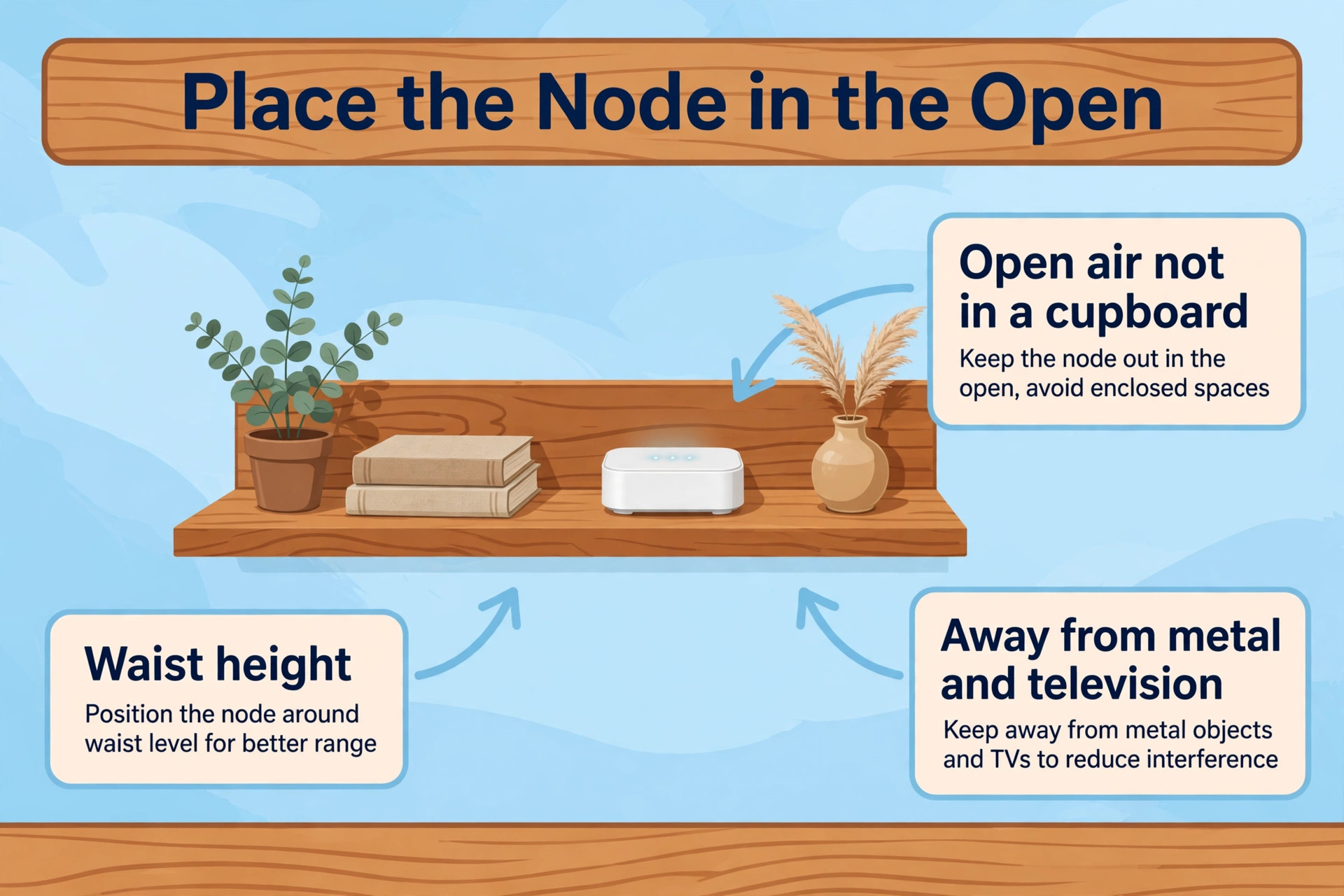 Annotated mesh node placement example