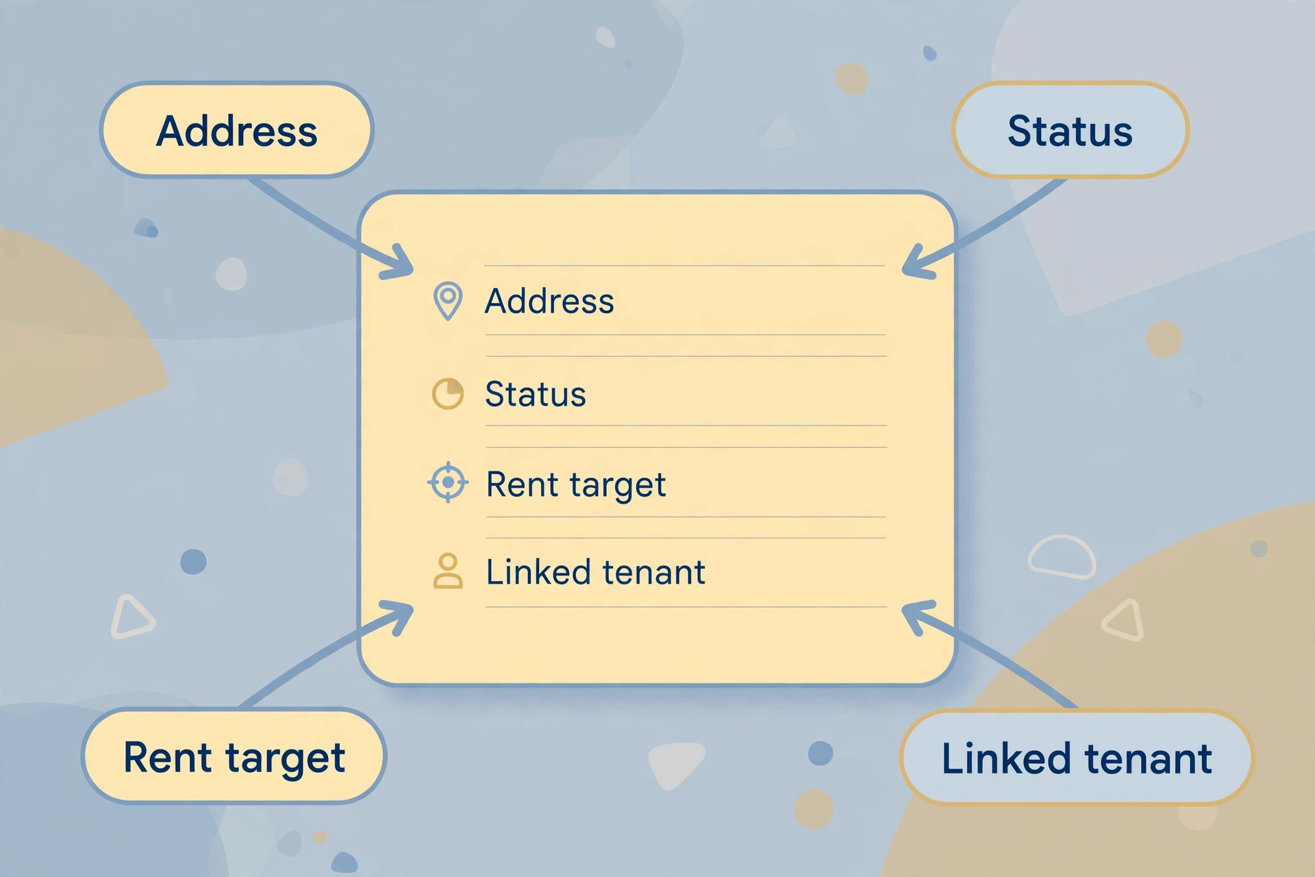 Annotated example of a rental property record in Airtable