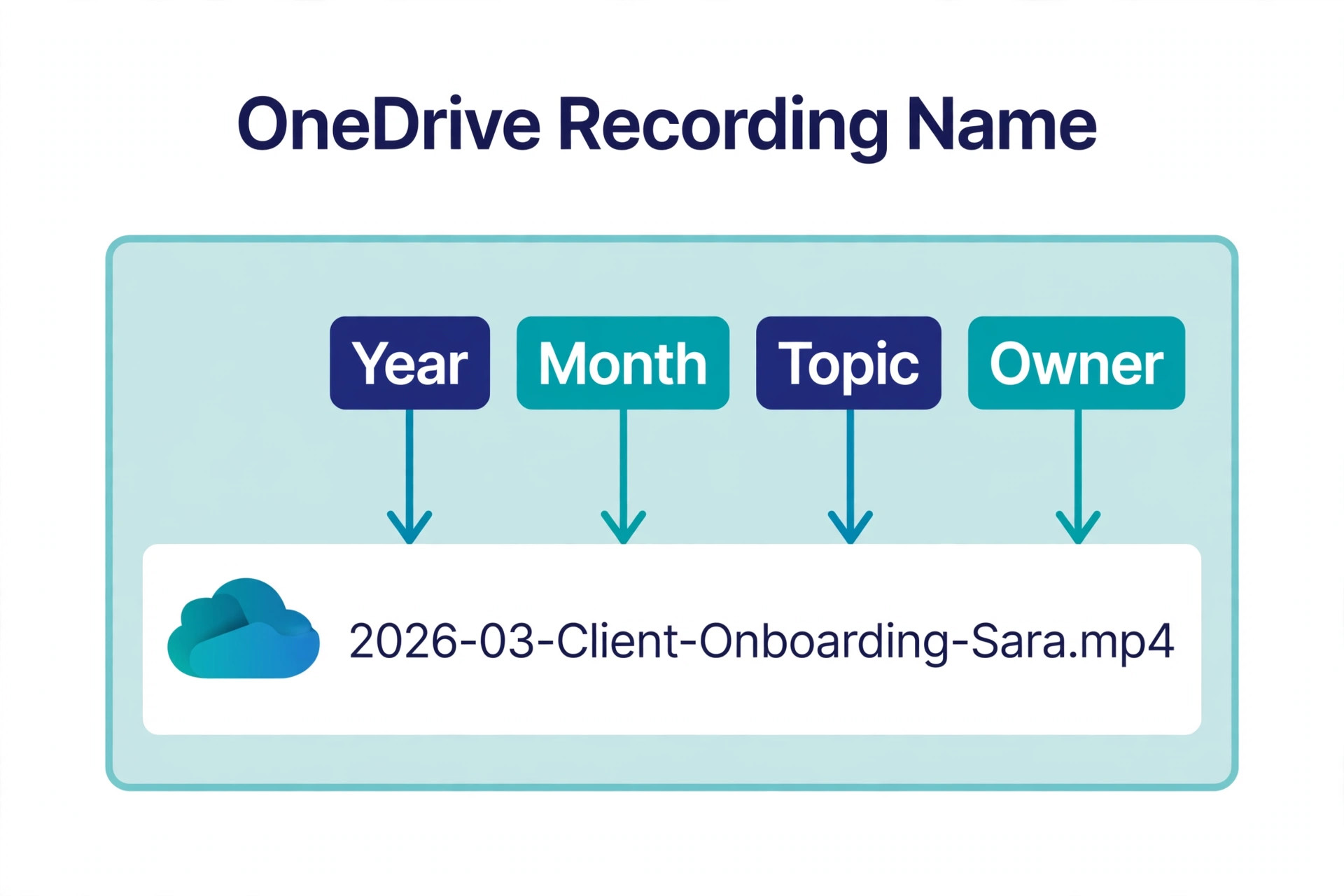 Annotated recording file naming example in OneDrive