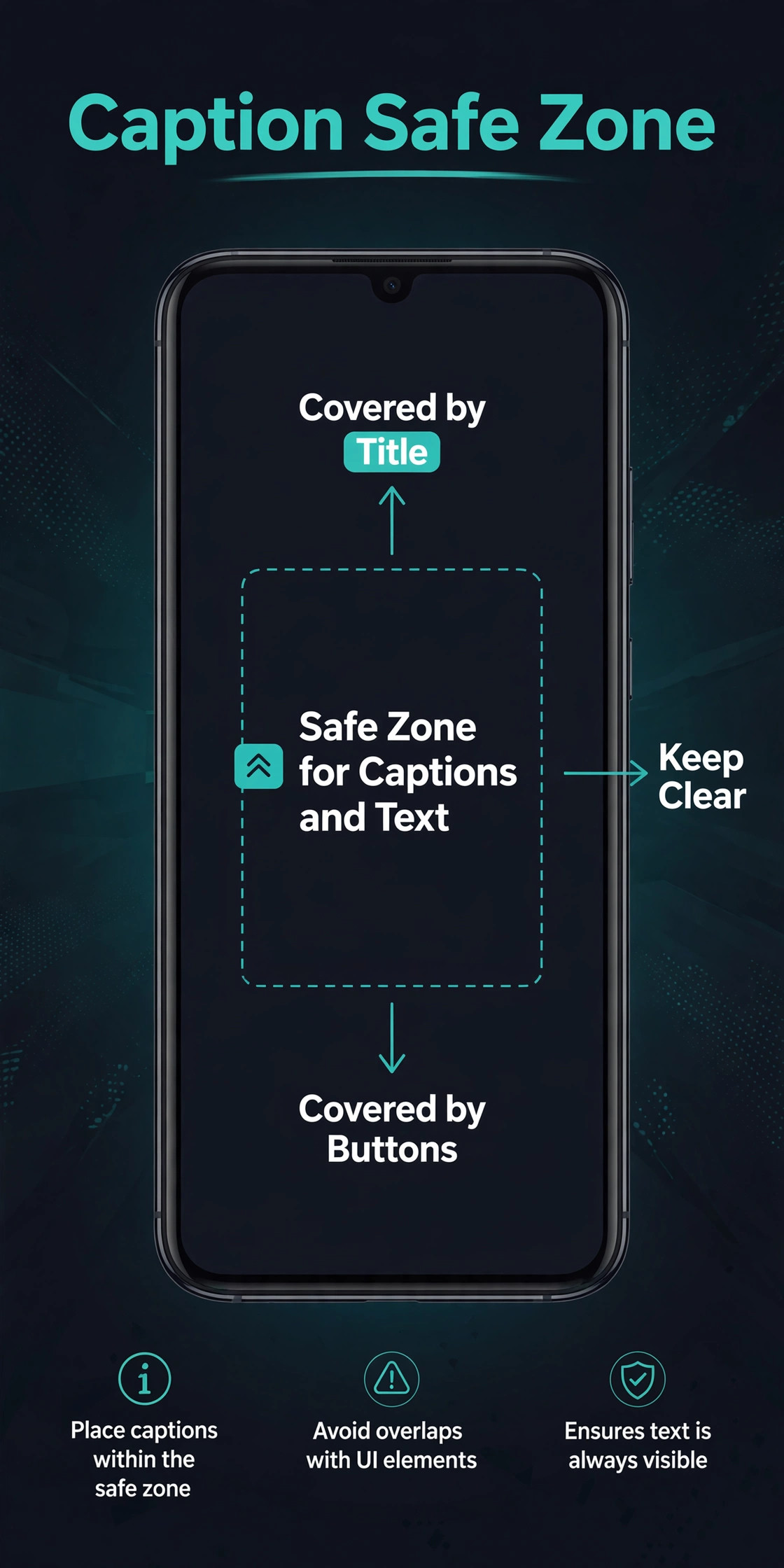 Annotated Shorts frame showing caption safe zone