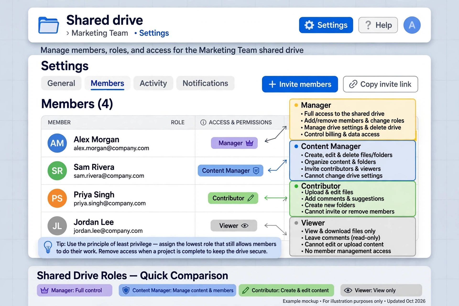 Annotated Shared drive settings example with member roles
