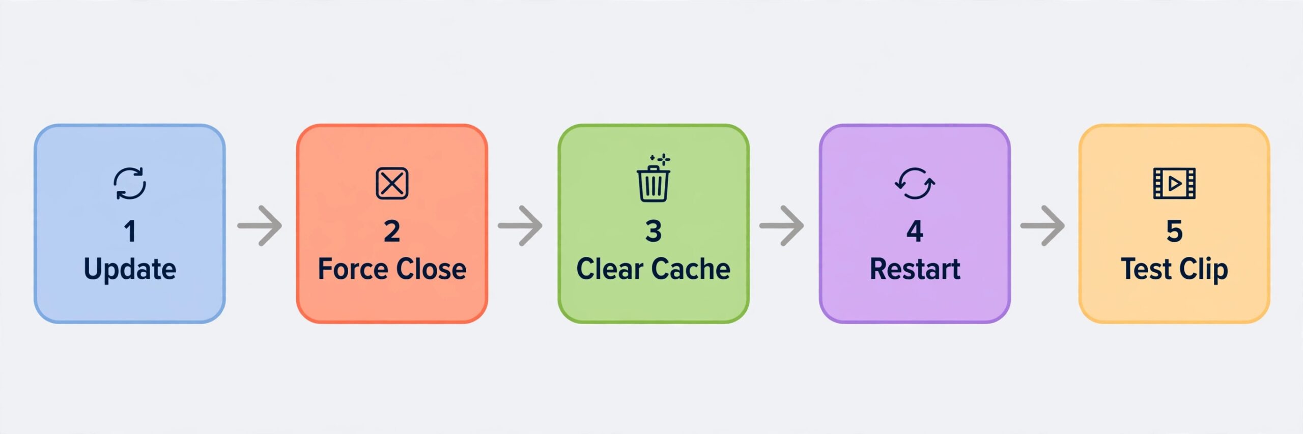 Instagram app fix workflow steps