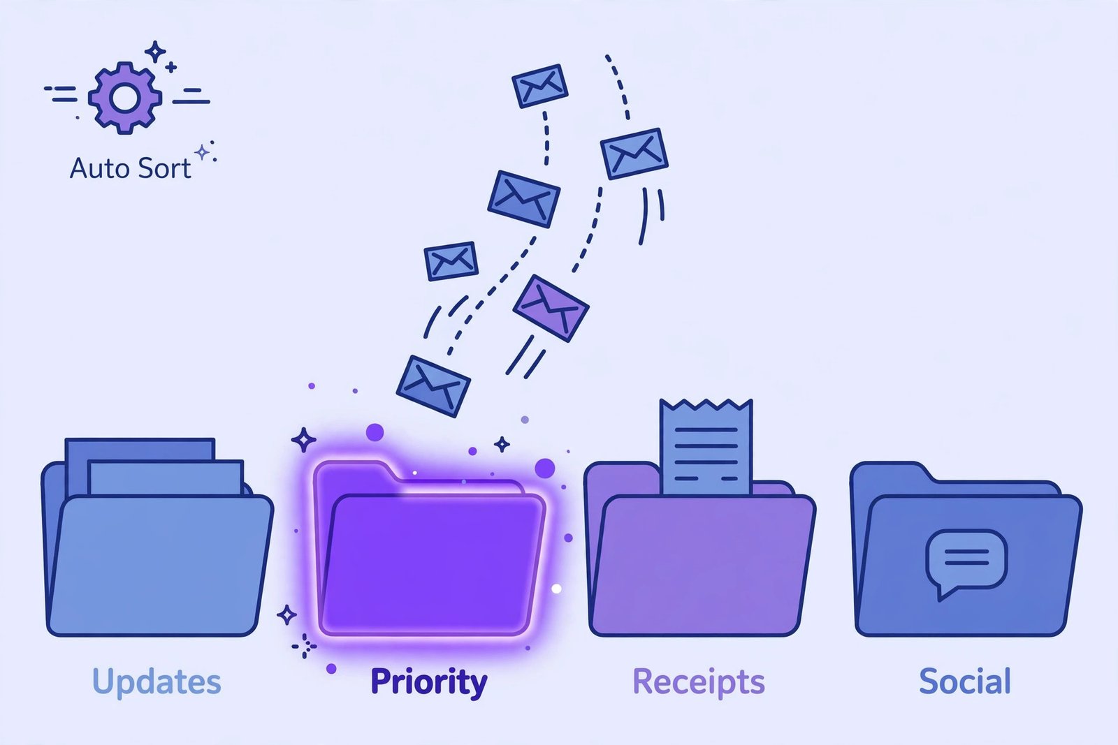 AI inbox triage auto-sorting emails into priority folders