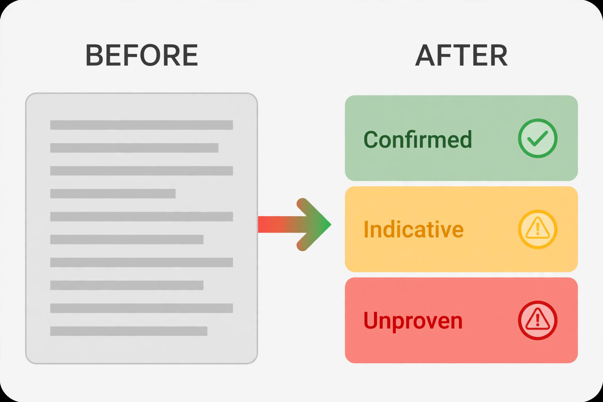 Before and after of a copied answer versus a graded research brief