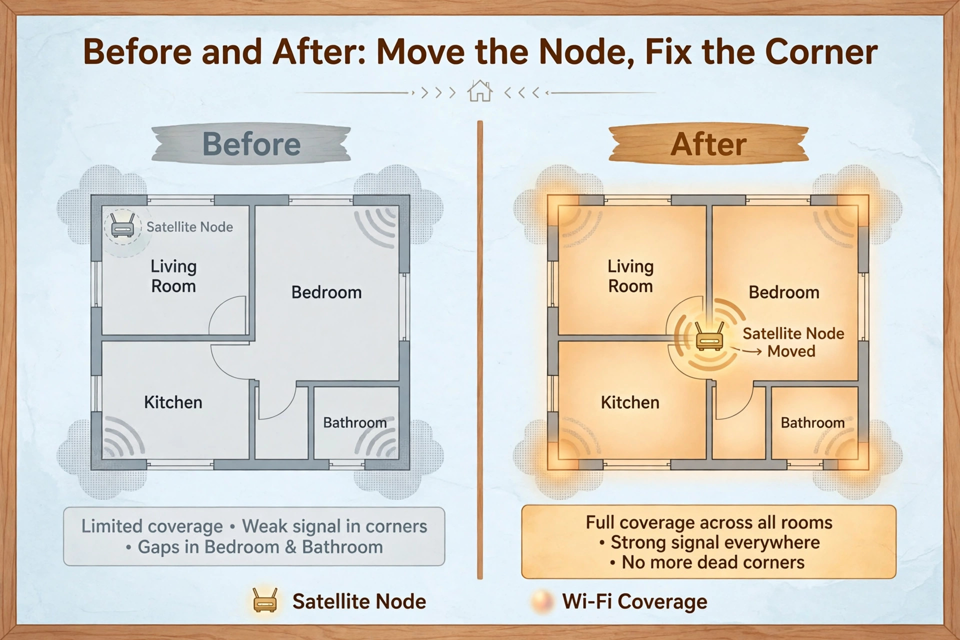 Before and after mesh Wi-Fi signal heat view