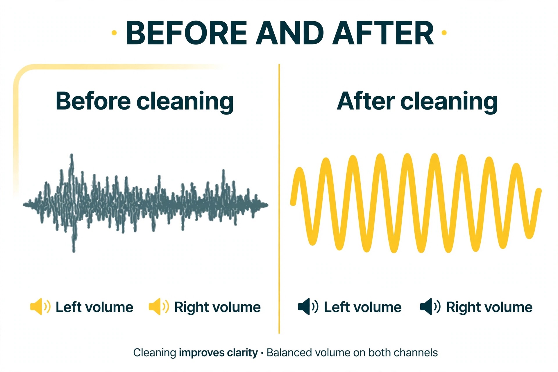 Before and after AirPods sound waveform after cleaning