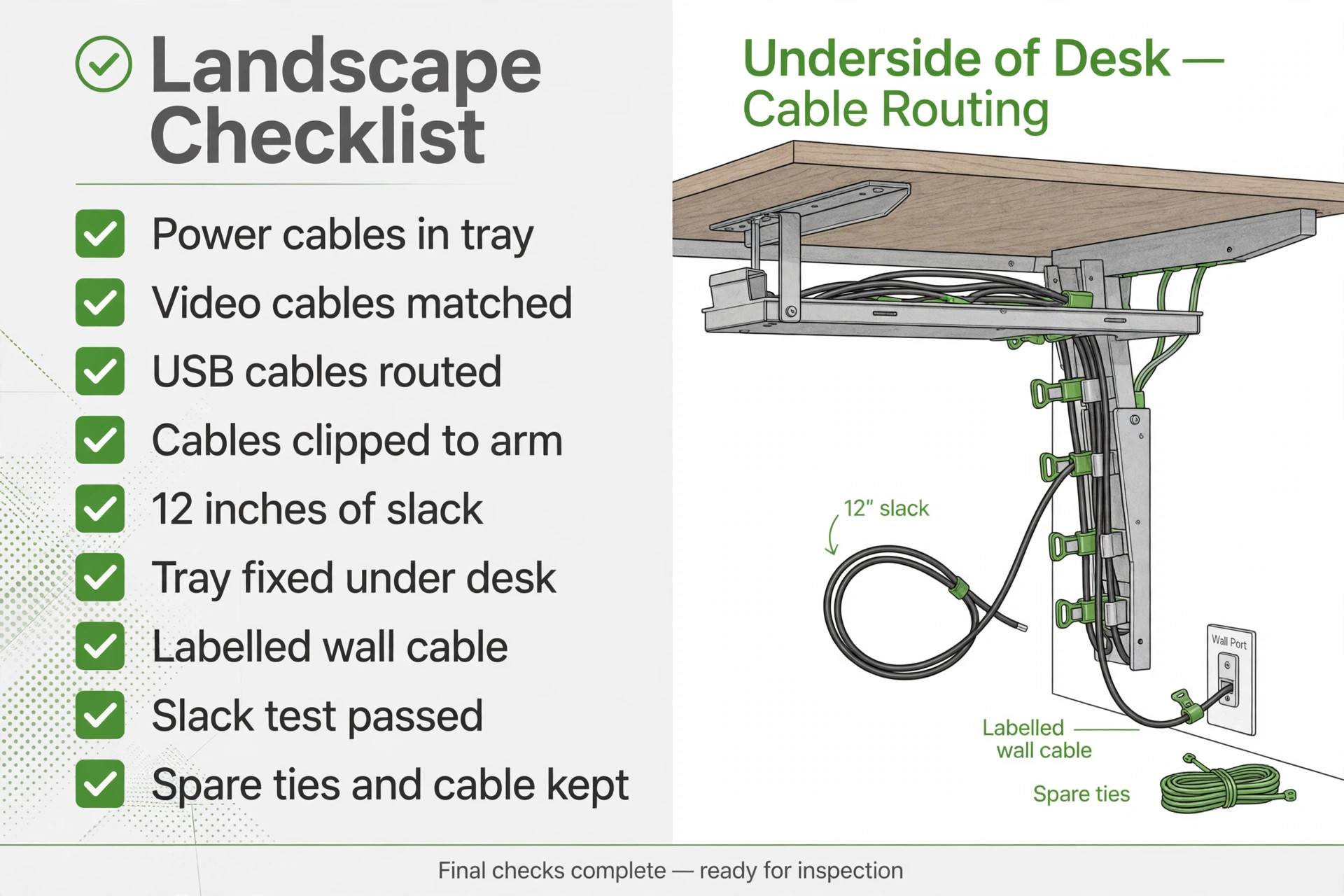 Cable checklist visual with tray and slack loop under a desk