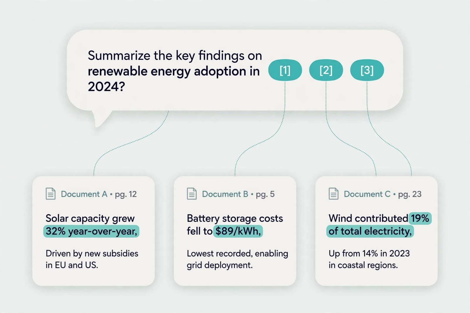NotebookLM answers with clickable citations to source passages