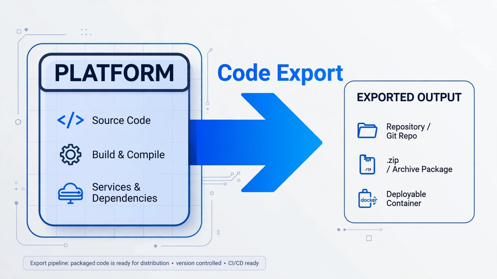 Code ownership in the best no-code AI app builder options