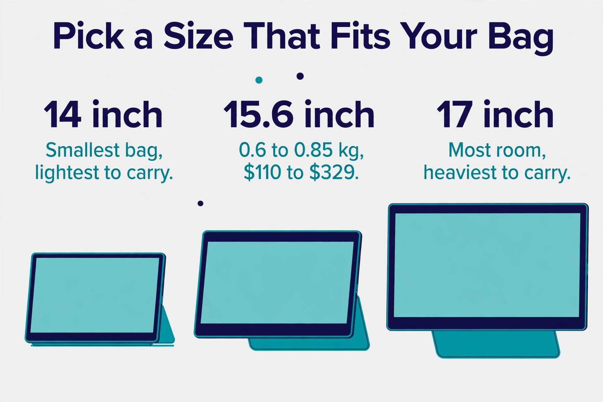 Portable monitor size comparison with weights and prices