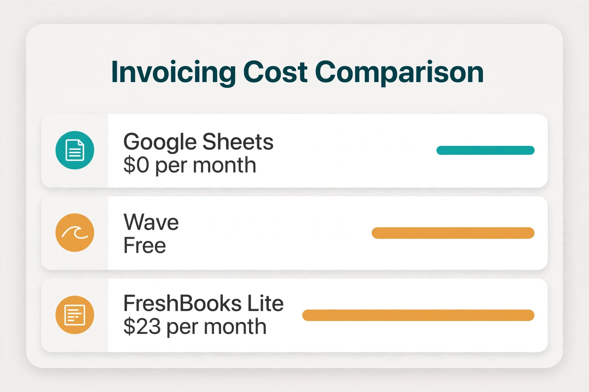 Comparison chart of Google Sheets Wave and FreshBooks invoicing costs