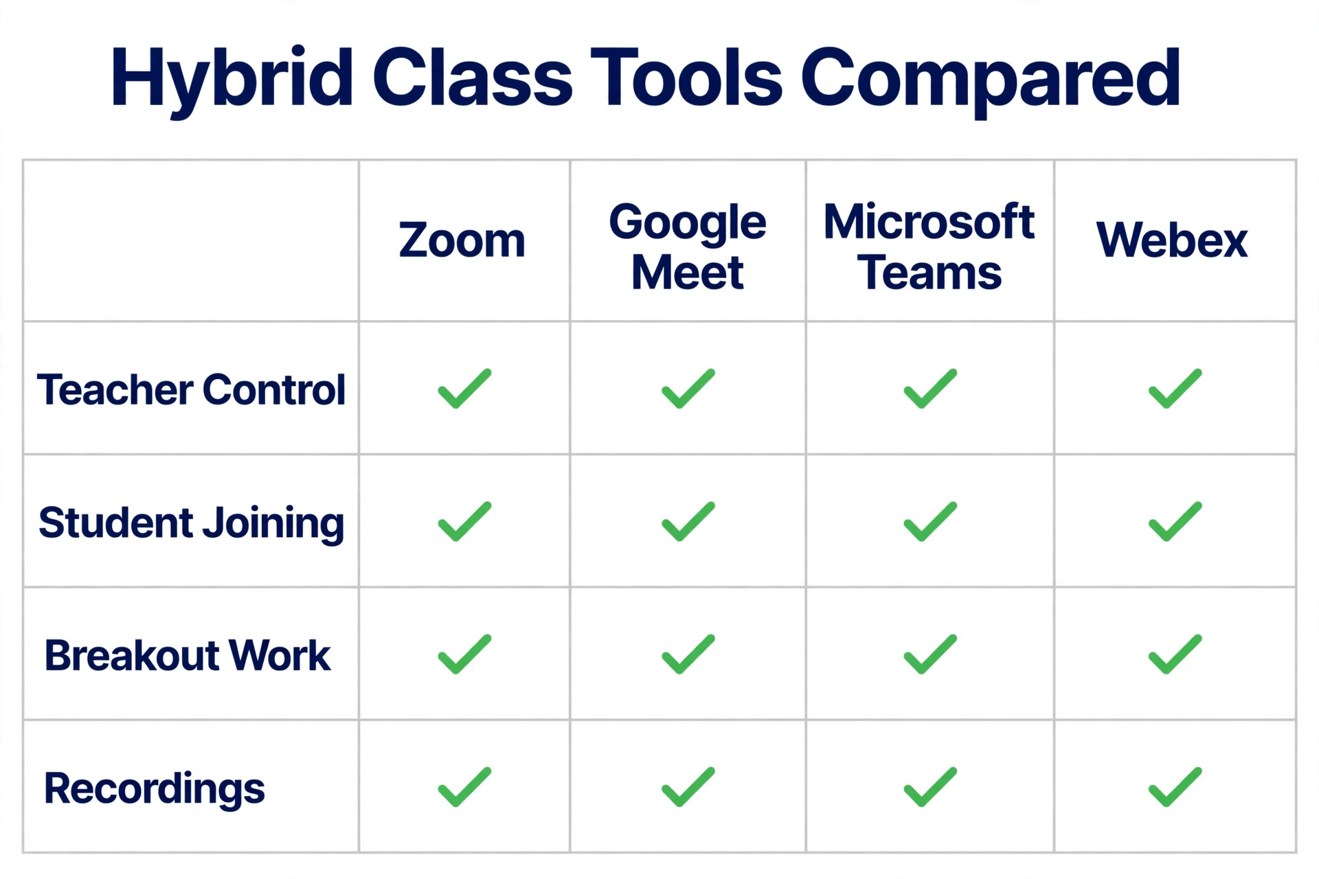 Video tools for hybrid classes comparison visual