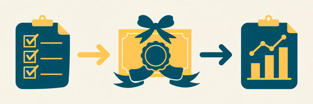 Flat vector illustration of a compliance quiz to certificate workflow