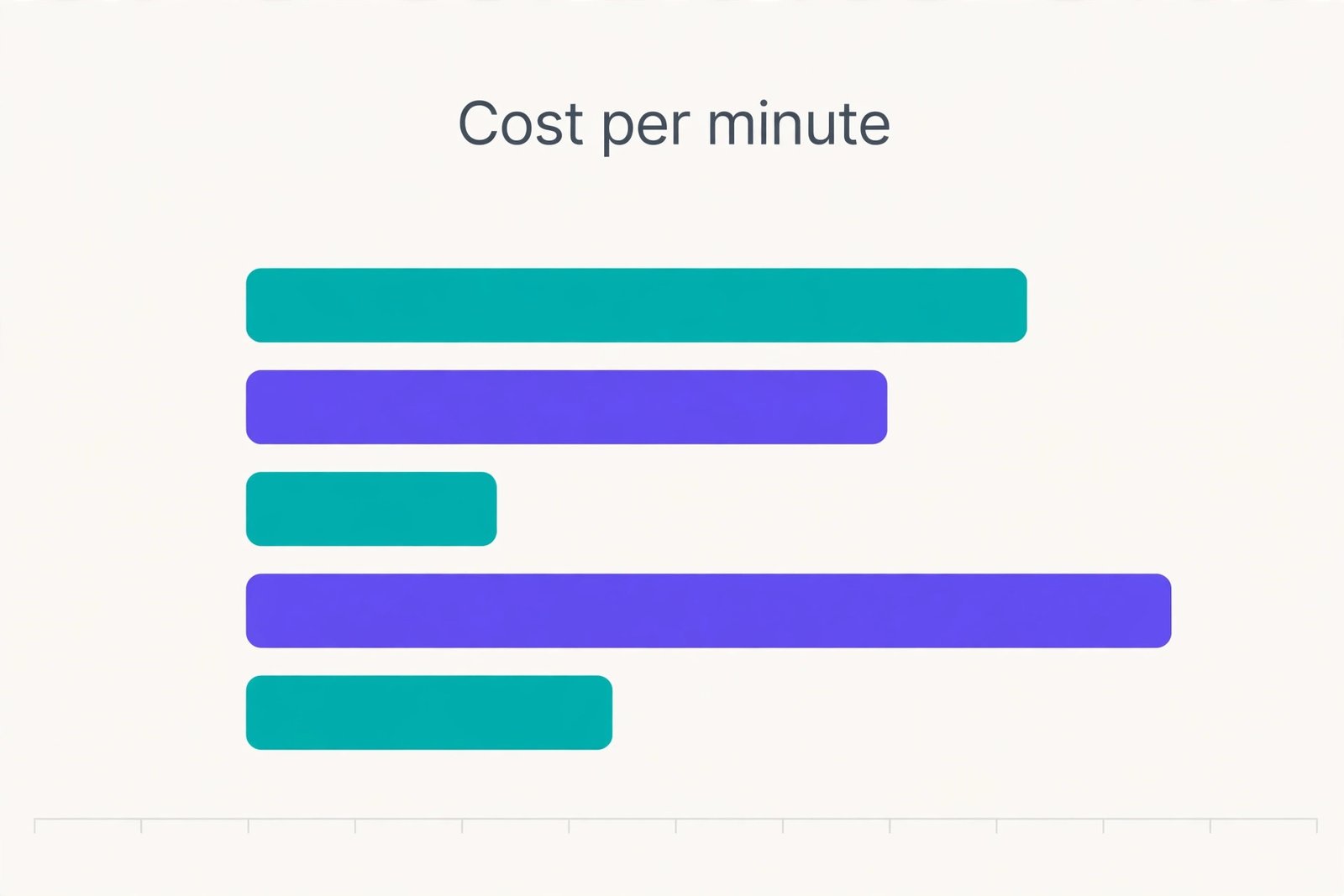 AI voice generator cost per minute comparison 2026