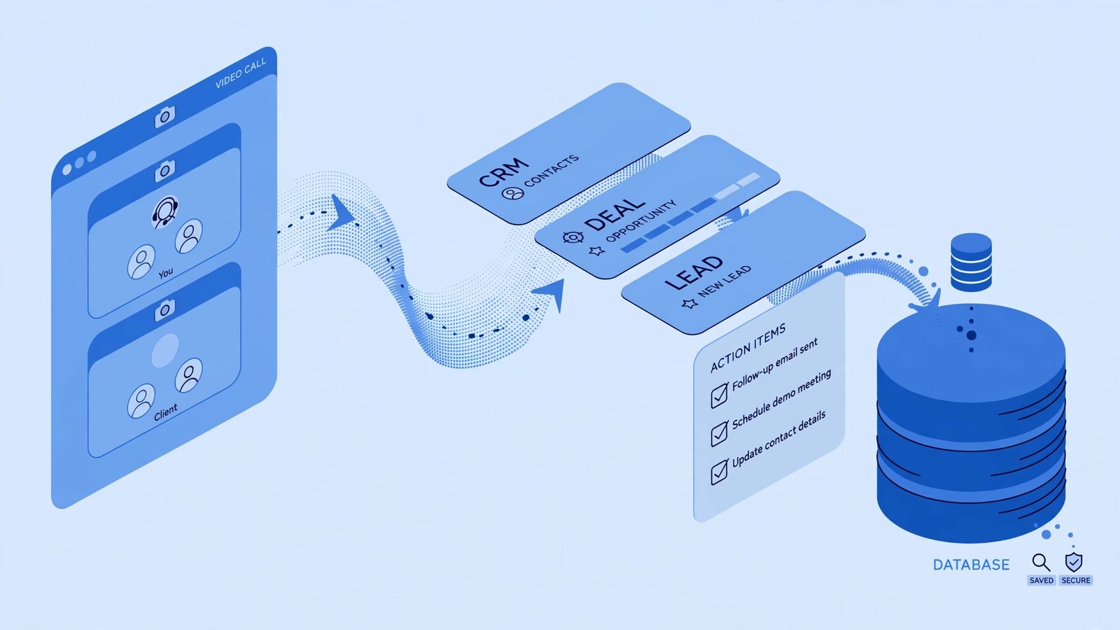 AI meeting assistant CRM sync illustration