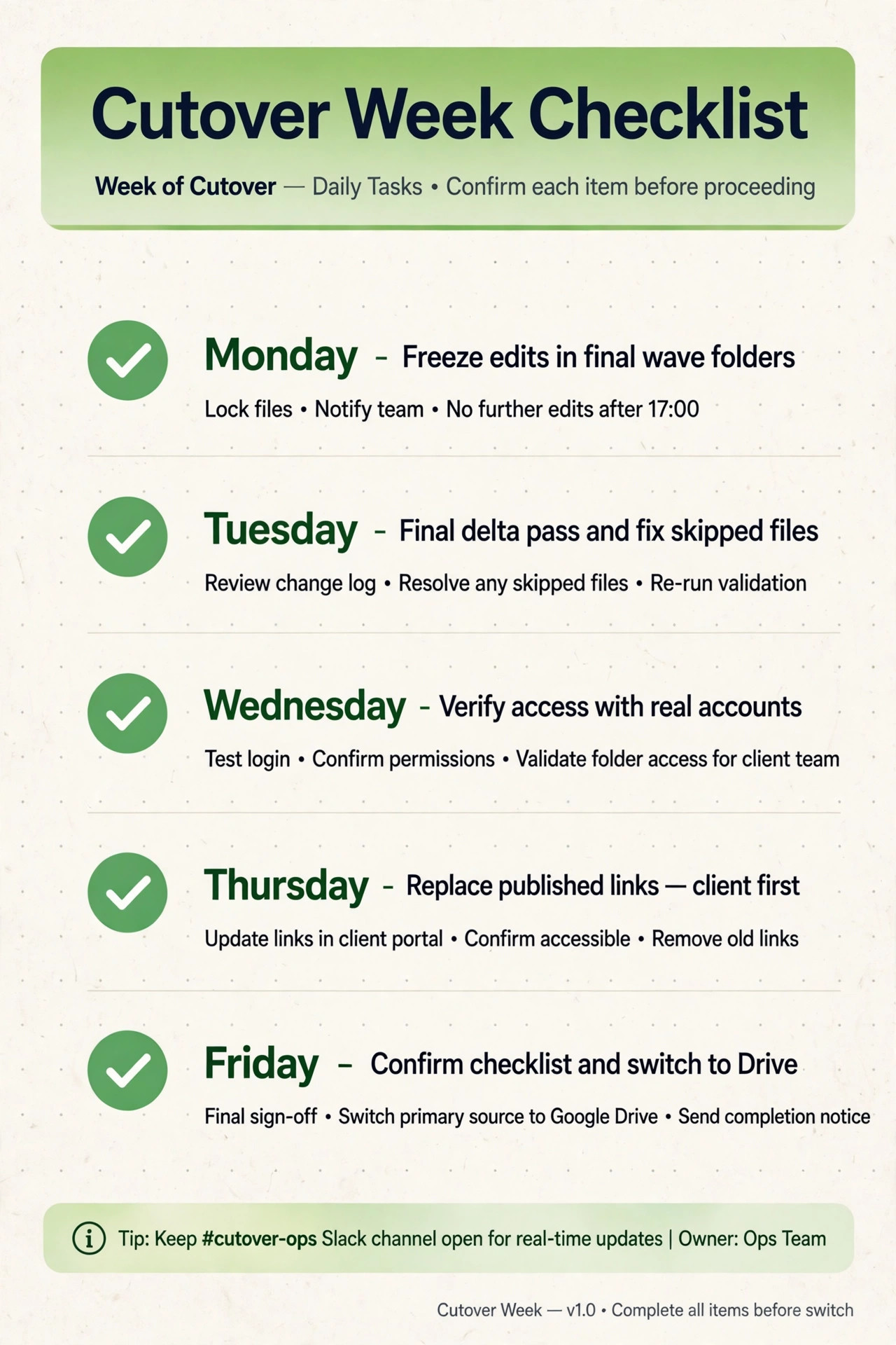 Cutover week checklist visual for a Drive migration