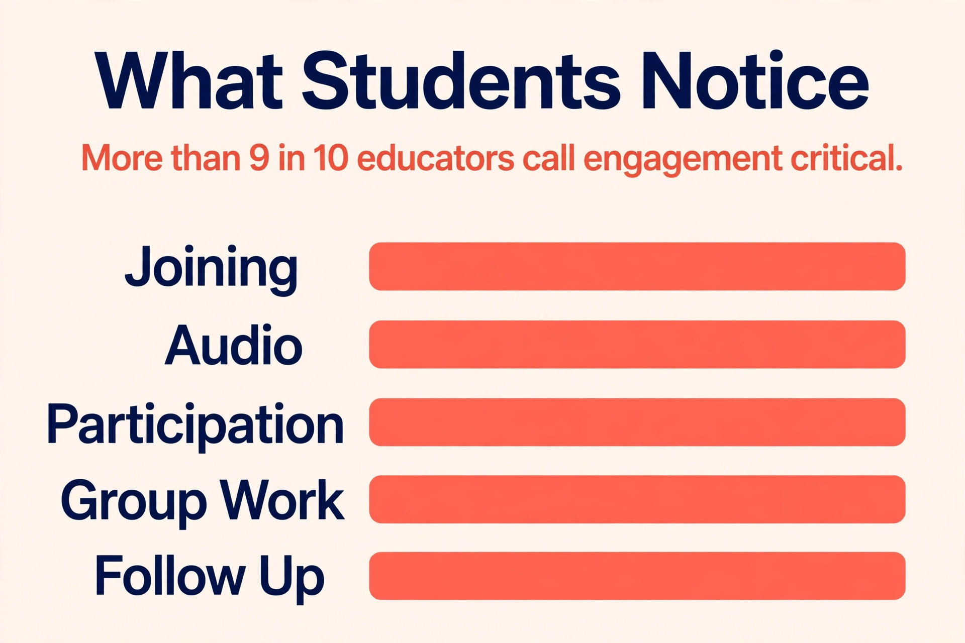 Hybrid class student experience data visual