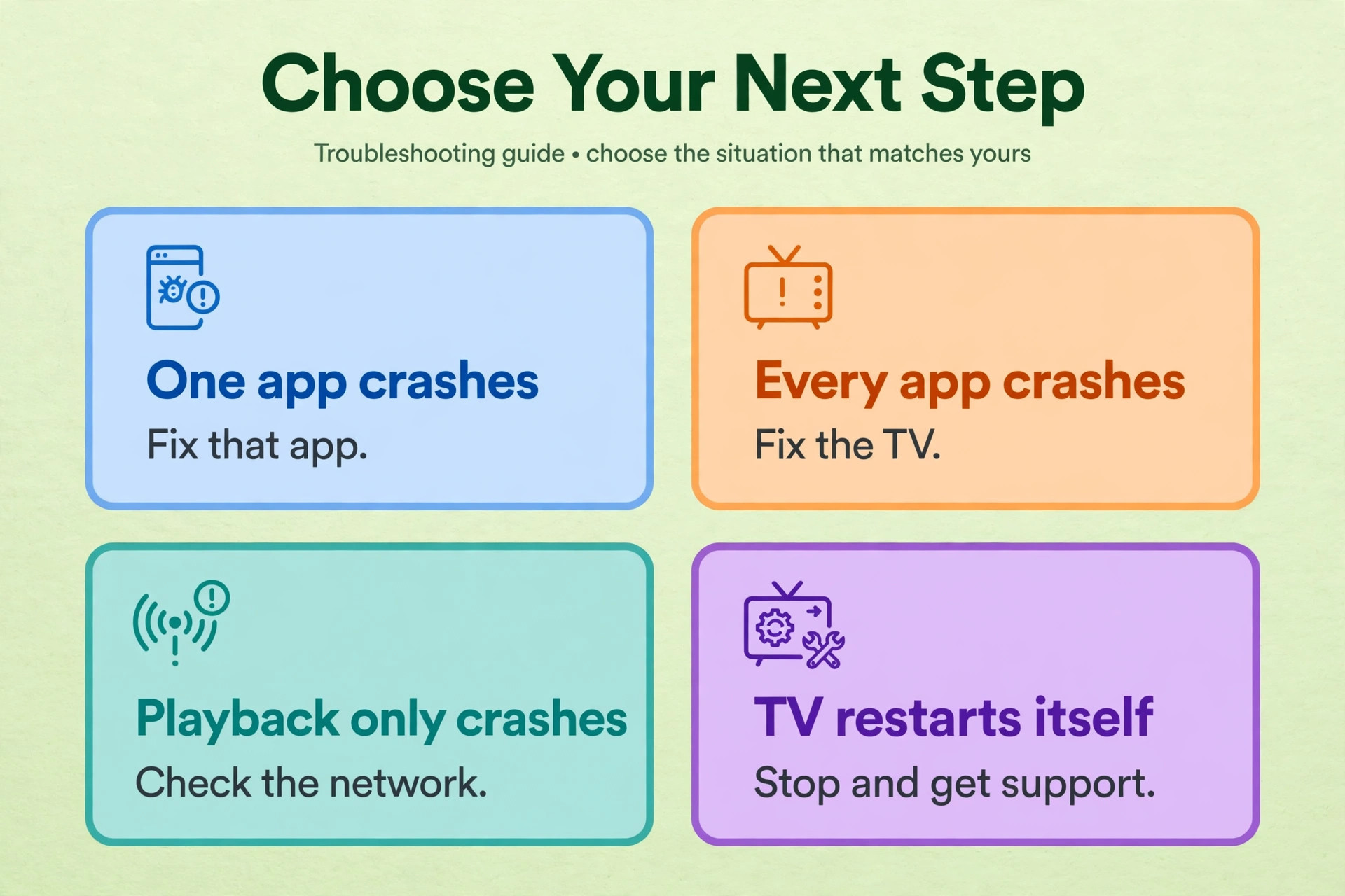 Smart TV crash decision guide