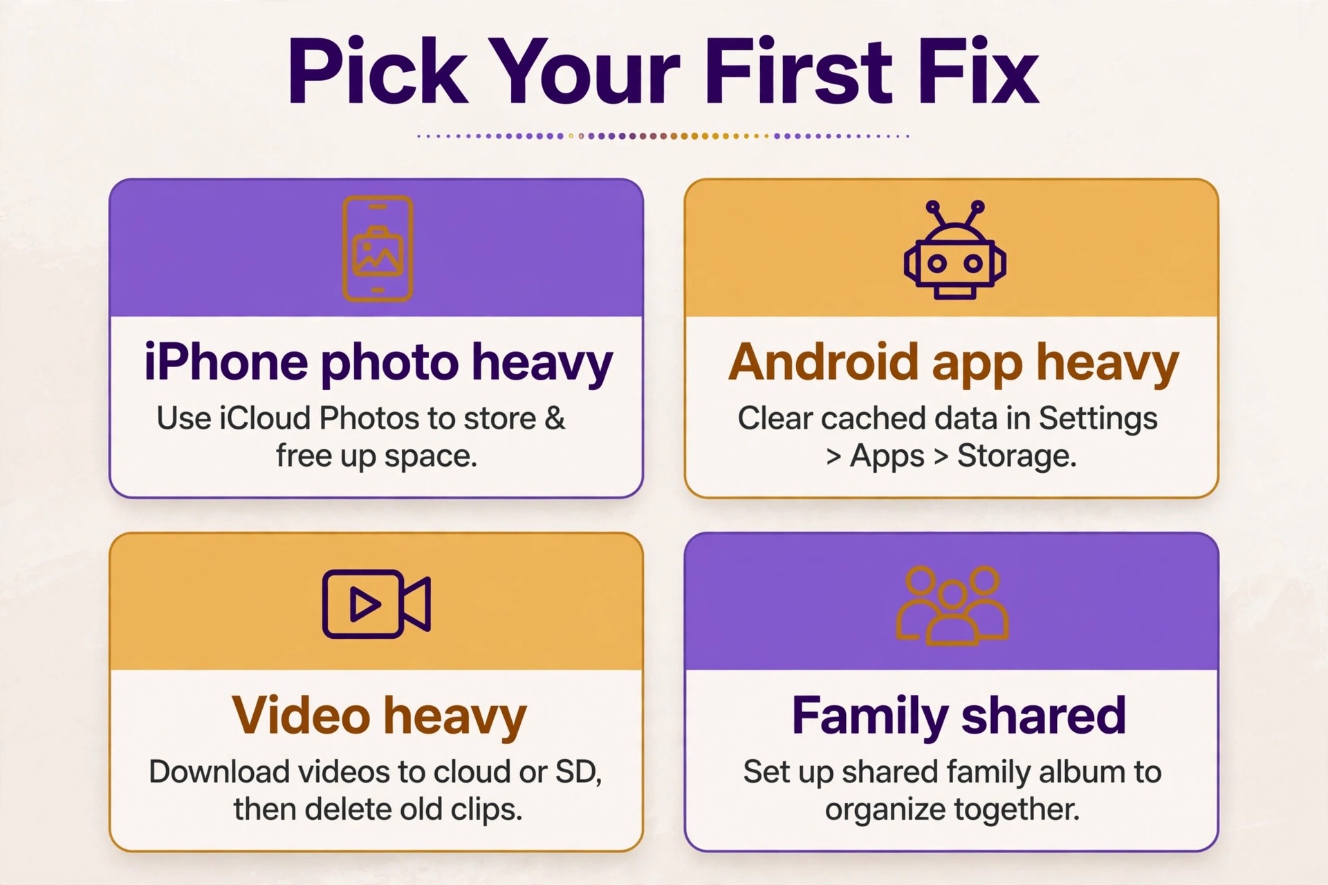 Decision guide for choosing a phone storage fix