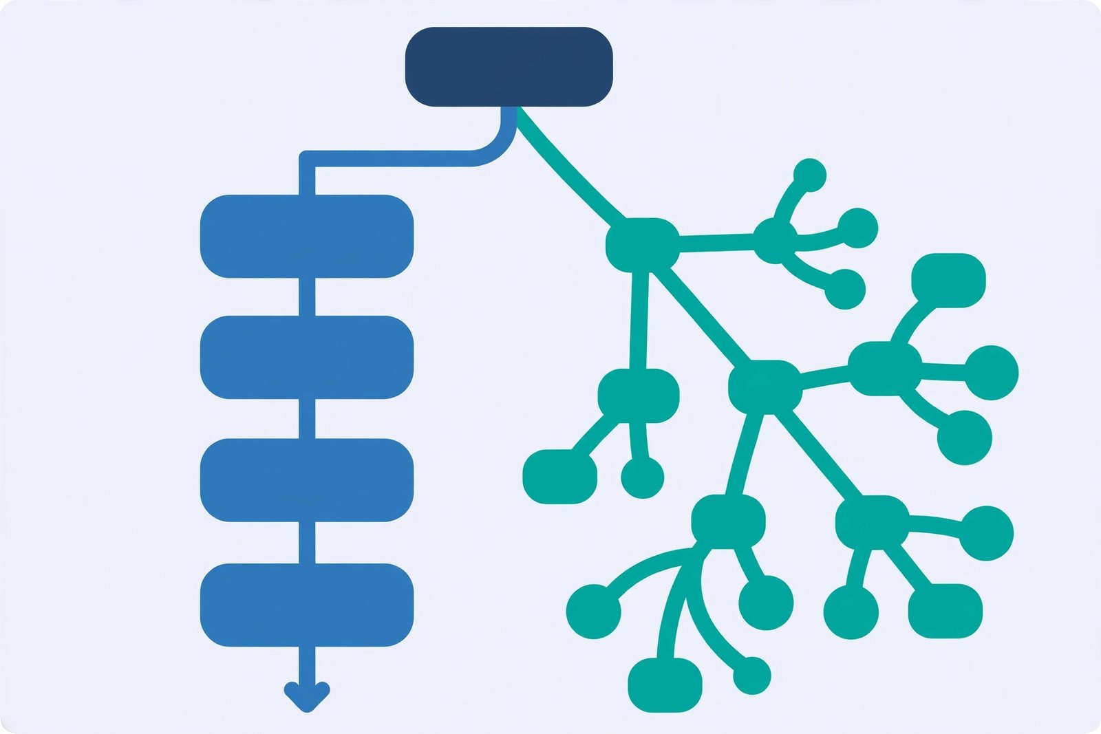 AI agents vs automation decision paths illustrated