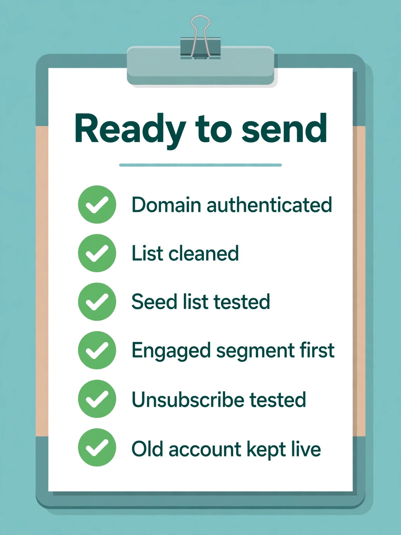 Deliverability tasks ready before first send