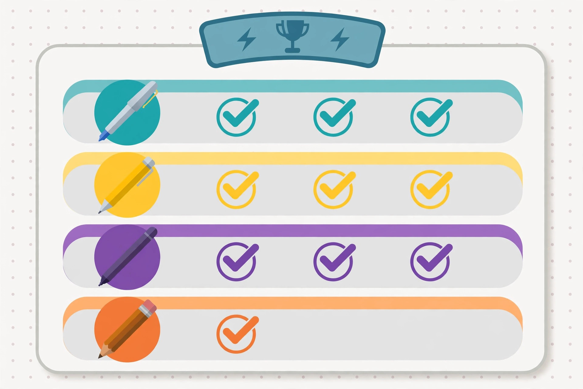 Grammar checker detection scores from our error-loaded document test