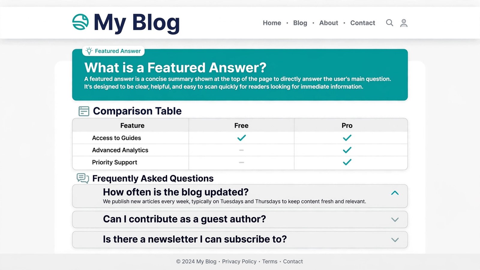 Direct answer first paragraph format for AI search visibility