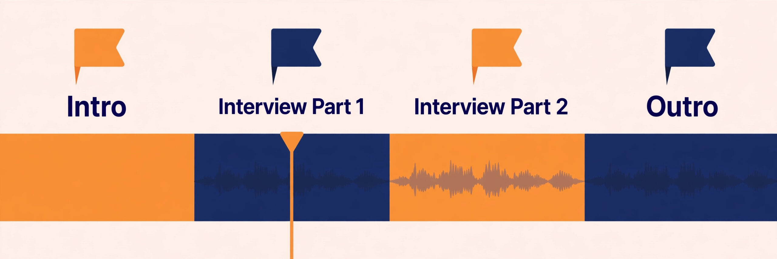 Podcast episode timeline with intro interview segments and outro chapters
