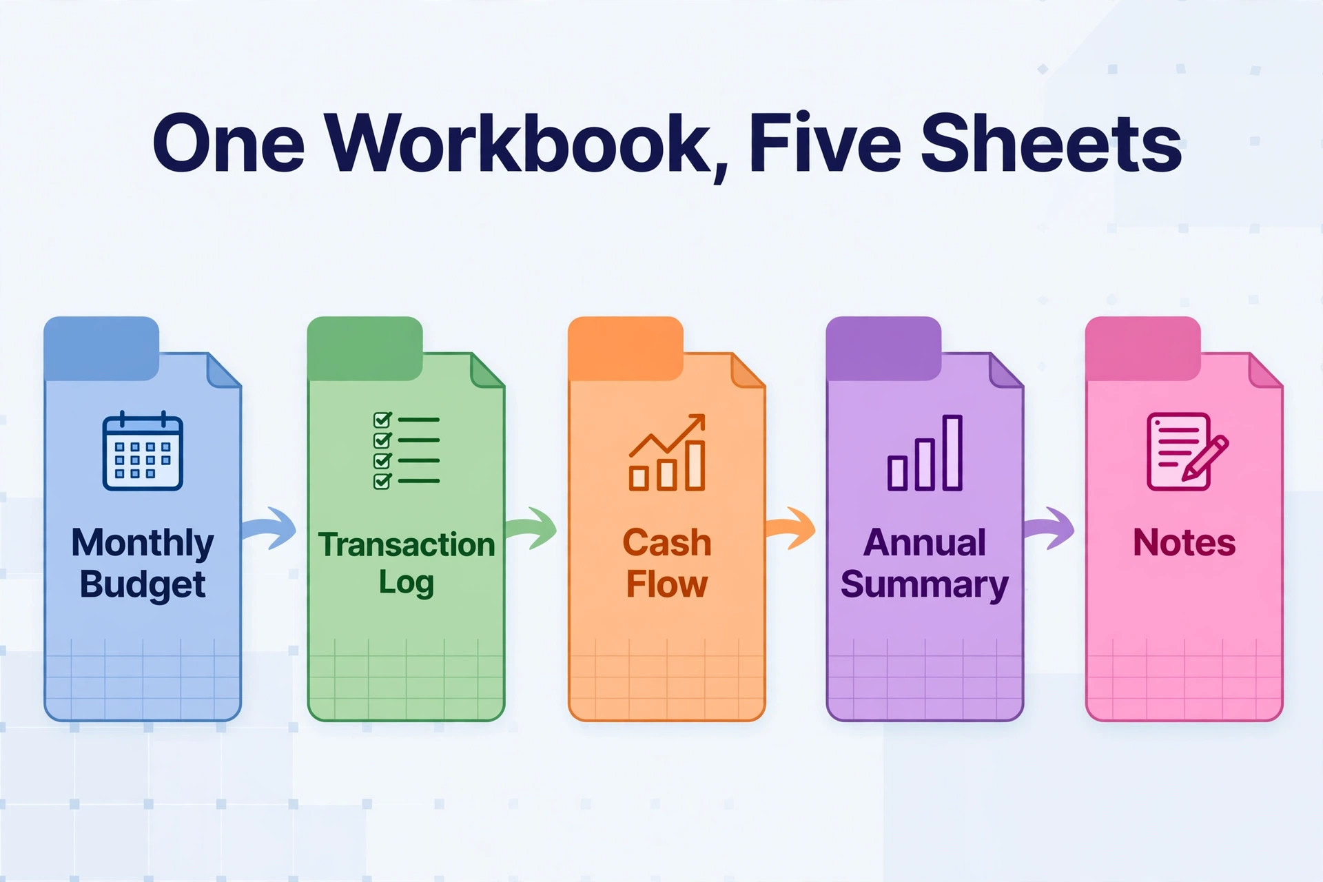 Excel budget workbook workflow across five sheets