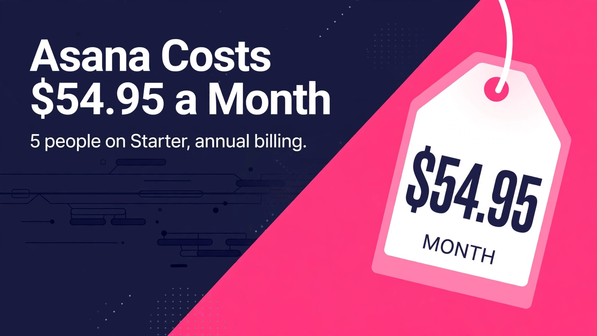 cost of Asana for small business monthly thumbnail: Thumbnail for the How Much Does Asana Cost a Small Business Each Month guide showing a pricing dashboard