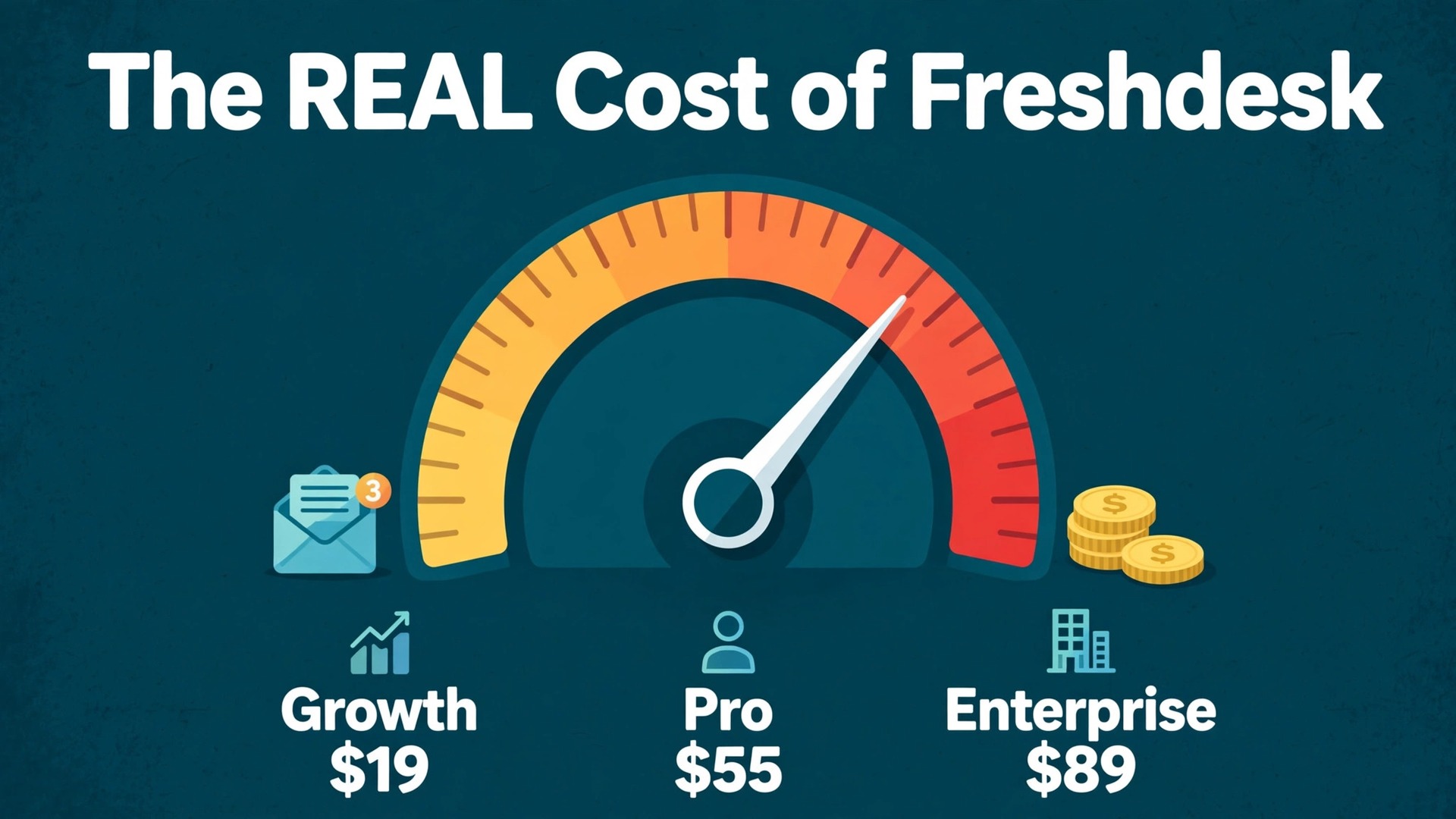 cost of Freshdesk for small business monthly thumbnail: Thumbnail for the How Much Does Freshdesk Cost a Small Business Each Month guide showing a Freshdesk pricing screen
