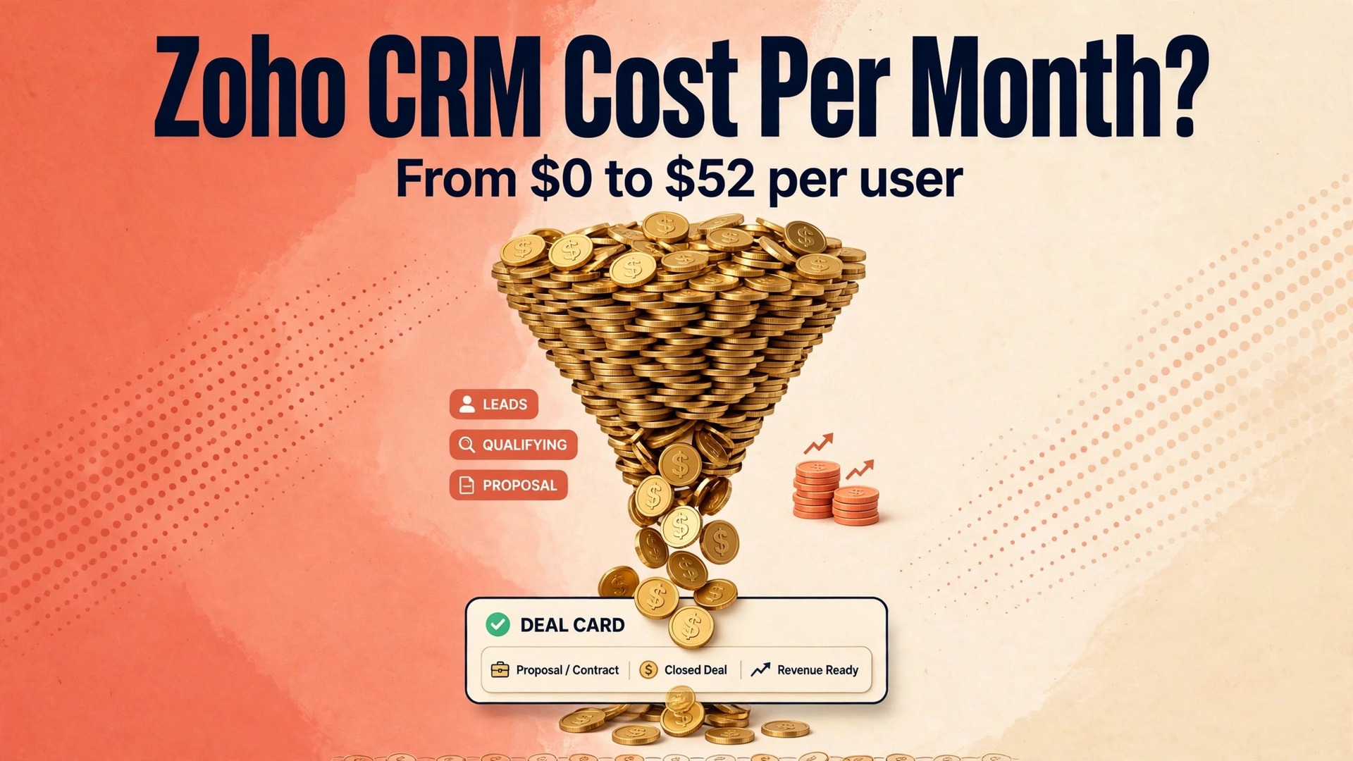 cost of Zoho CRM for small business monthly thumbnail: Thumbnail for the How Much Does Zoho CRM Cost a Small Business Each Month guide showing a Zoho CRM pricing screen