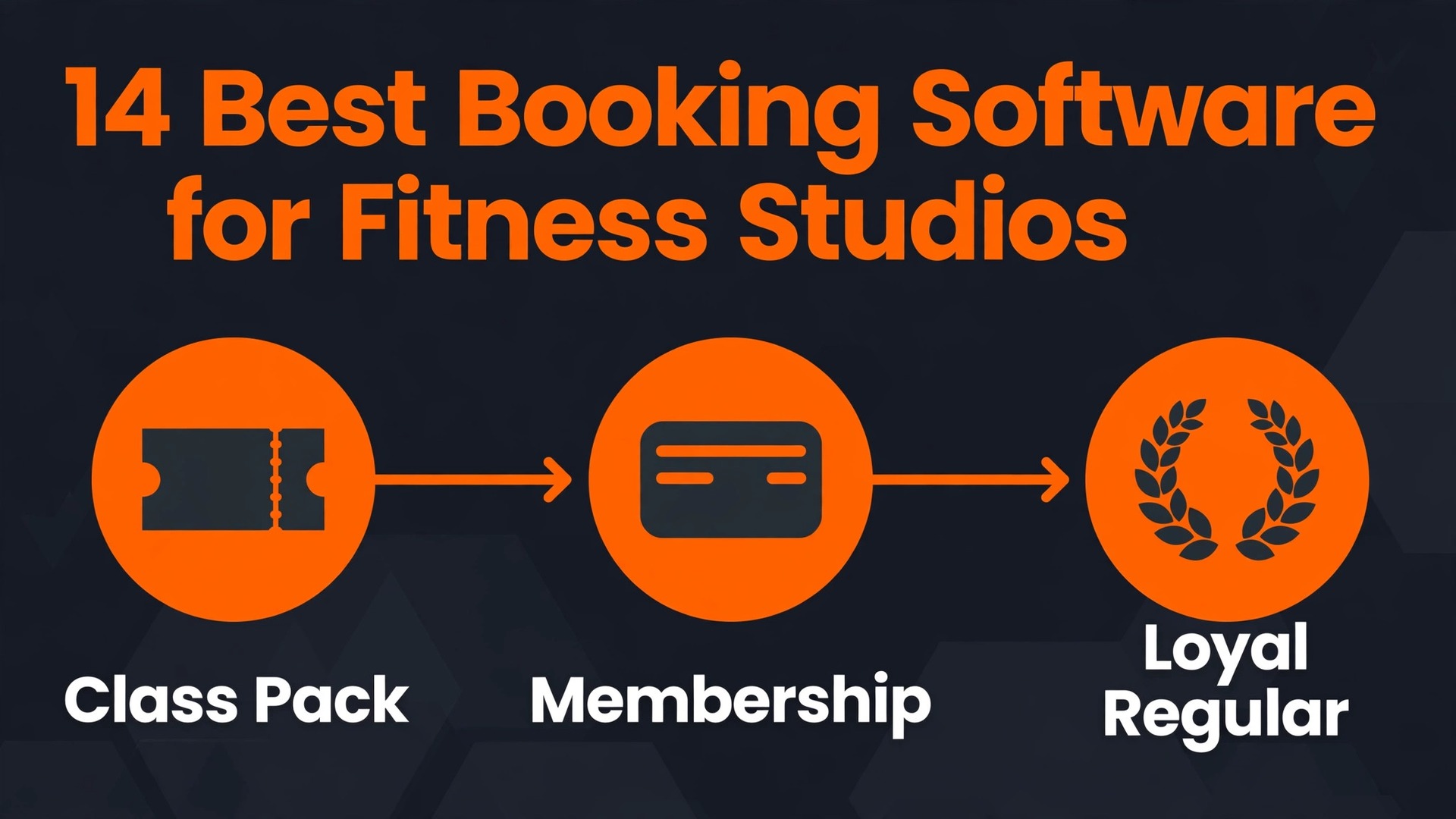 best booking software for fitness studios thumbnail: Fitness studio member journey timeline thumbnail