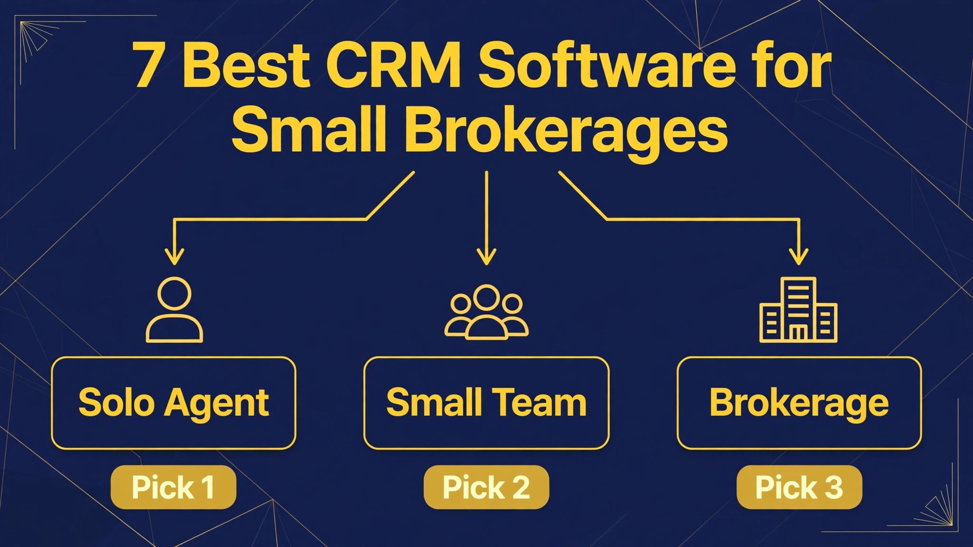 best CRM for real estate agents small brokerage thumbnail: Real estate CRM decision thumbnail for small brokerages