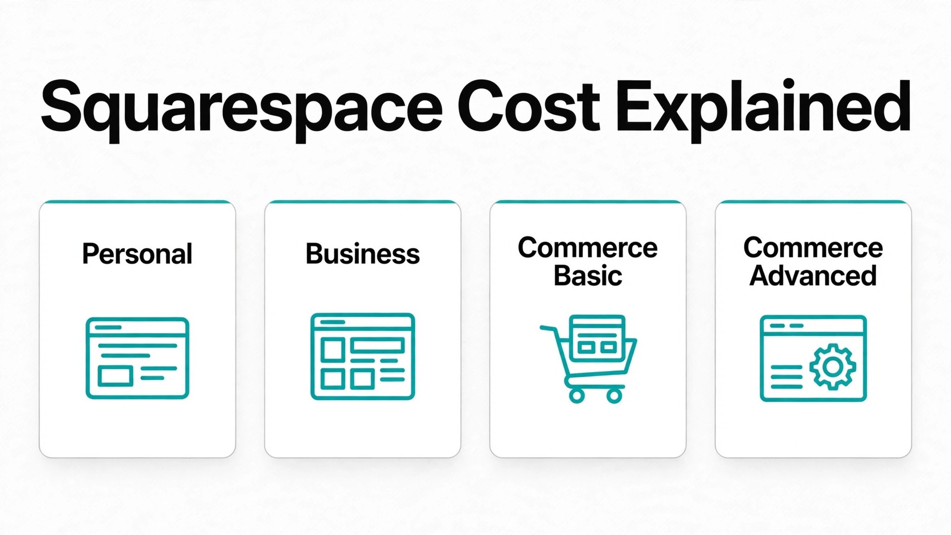 cost of Squarespace for small business monthly thumbnail: Comparison of Squarespace Personal Business and Commerce monthly prices