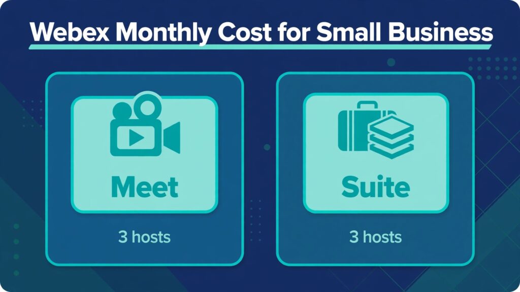 cost of Webex for small business monthly thumbnail: Webex Meet and Suite prices compared for a small team