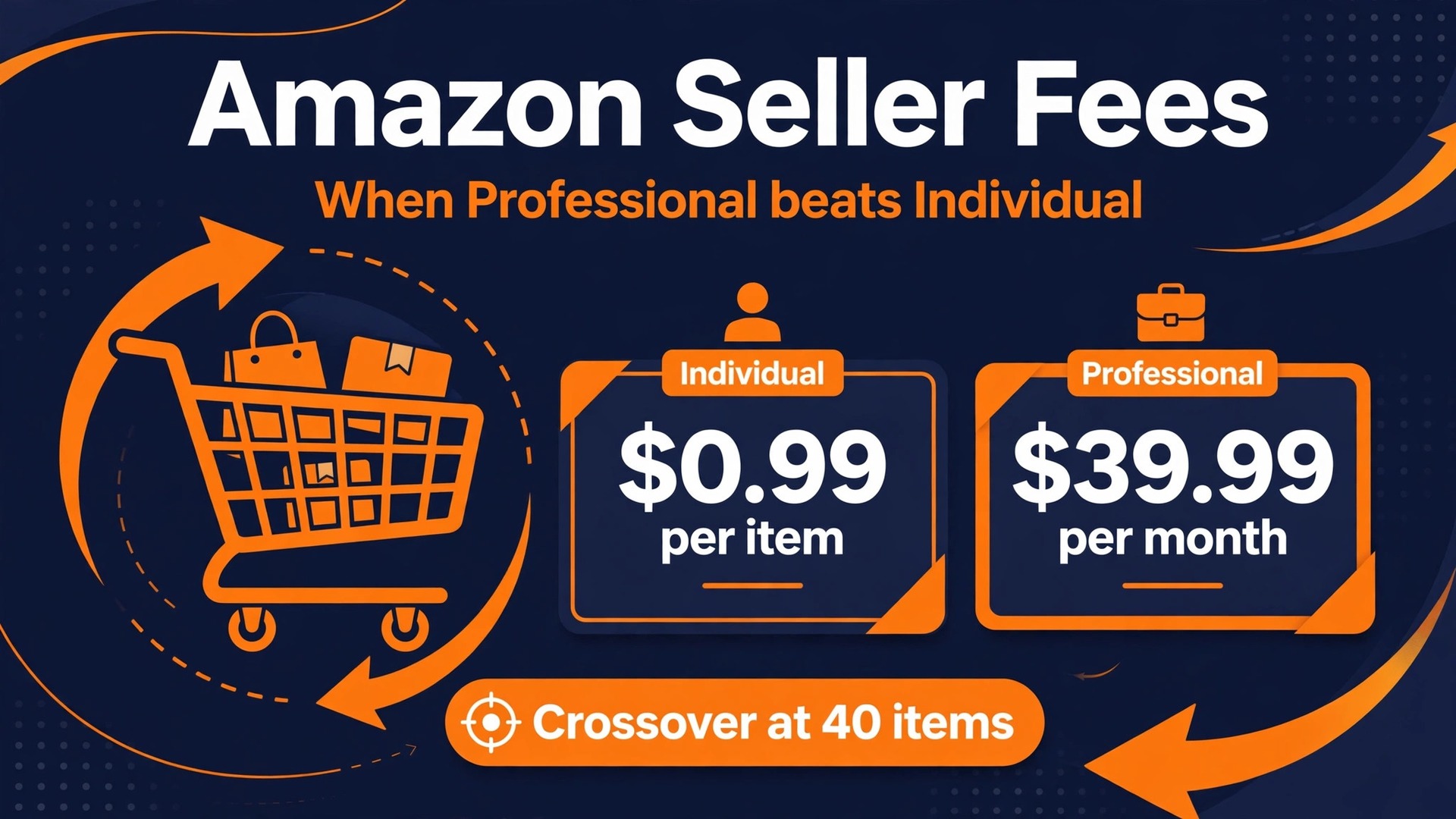 cost of Amazon seller fees small business thumbnail: Amazon seller fees breakdown thumbnail with marketplace cart and monthly total