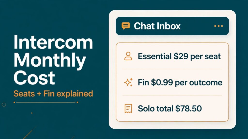 cost of Intercom for small business monthly thumbnail: Intercom pricing breakdown thumbnail with chat inbox and monthly total