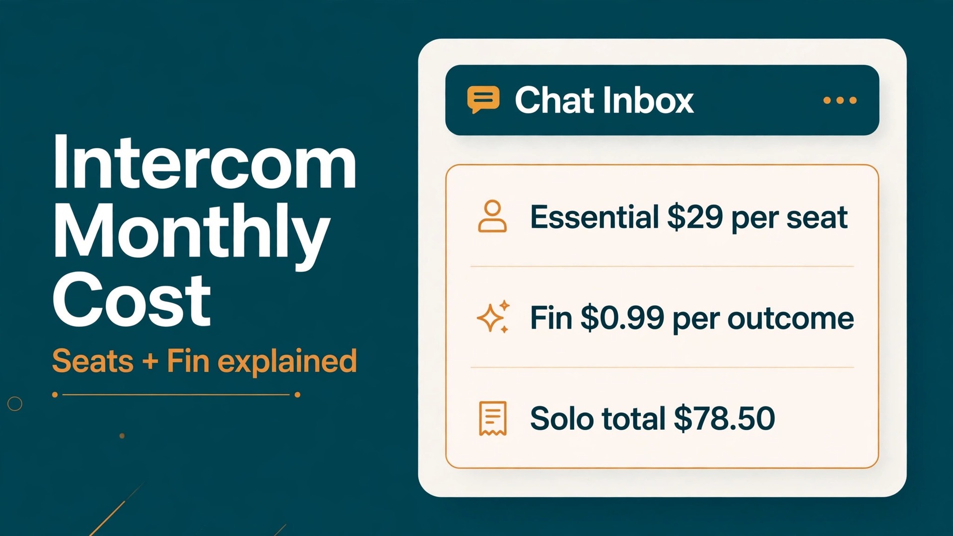 cost of Intercom for small business monthly thumbnail: Intercom pricing breakdown thumbnail with chat inbox and monthly total