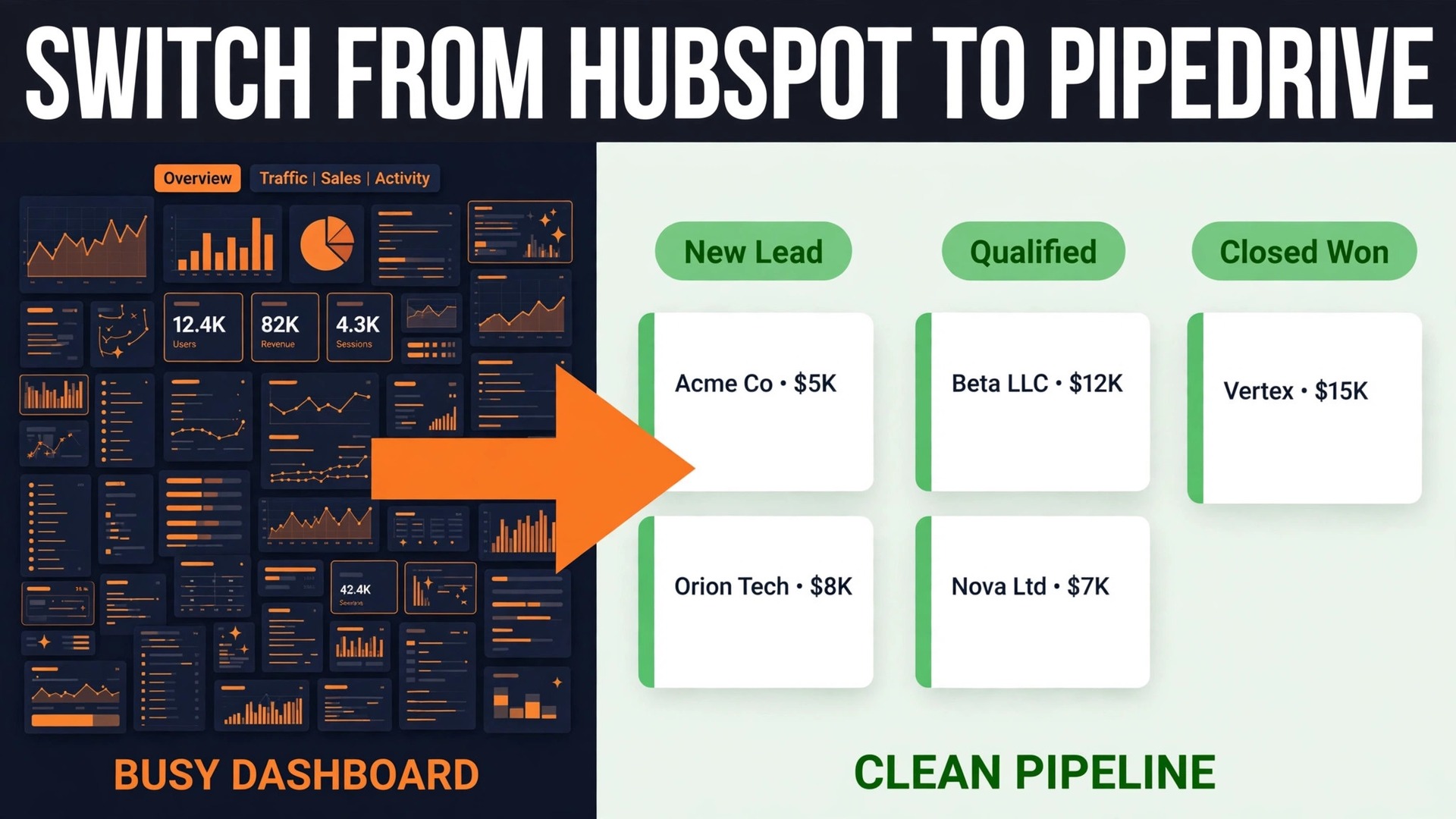 switch HubSpot to Pipedrive small business thumbnail: HubSpot to Pipedrive switch thumbnail