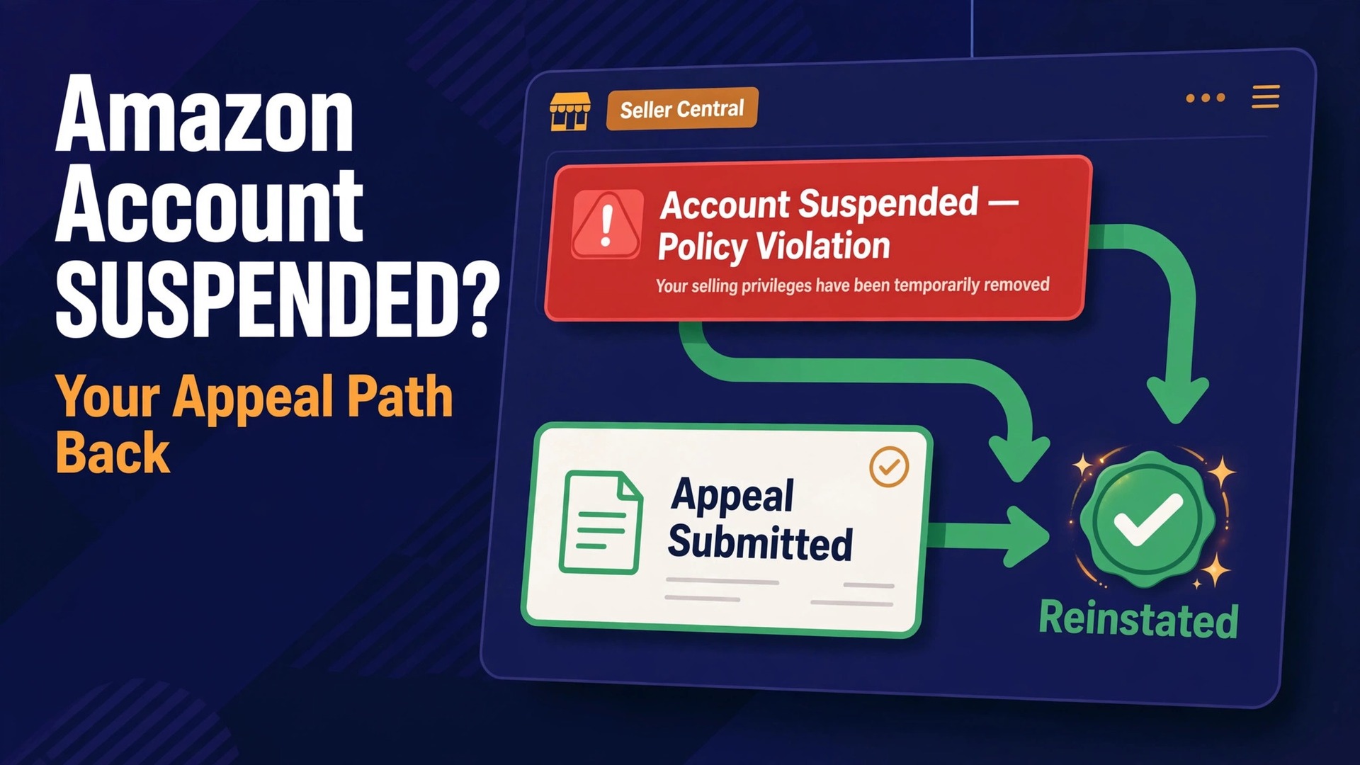 Fix Amazon seller account suspended small business guide thumbnail showing the appeal path