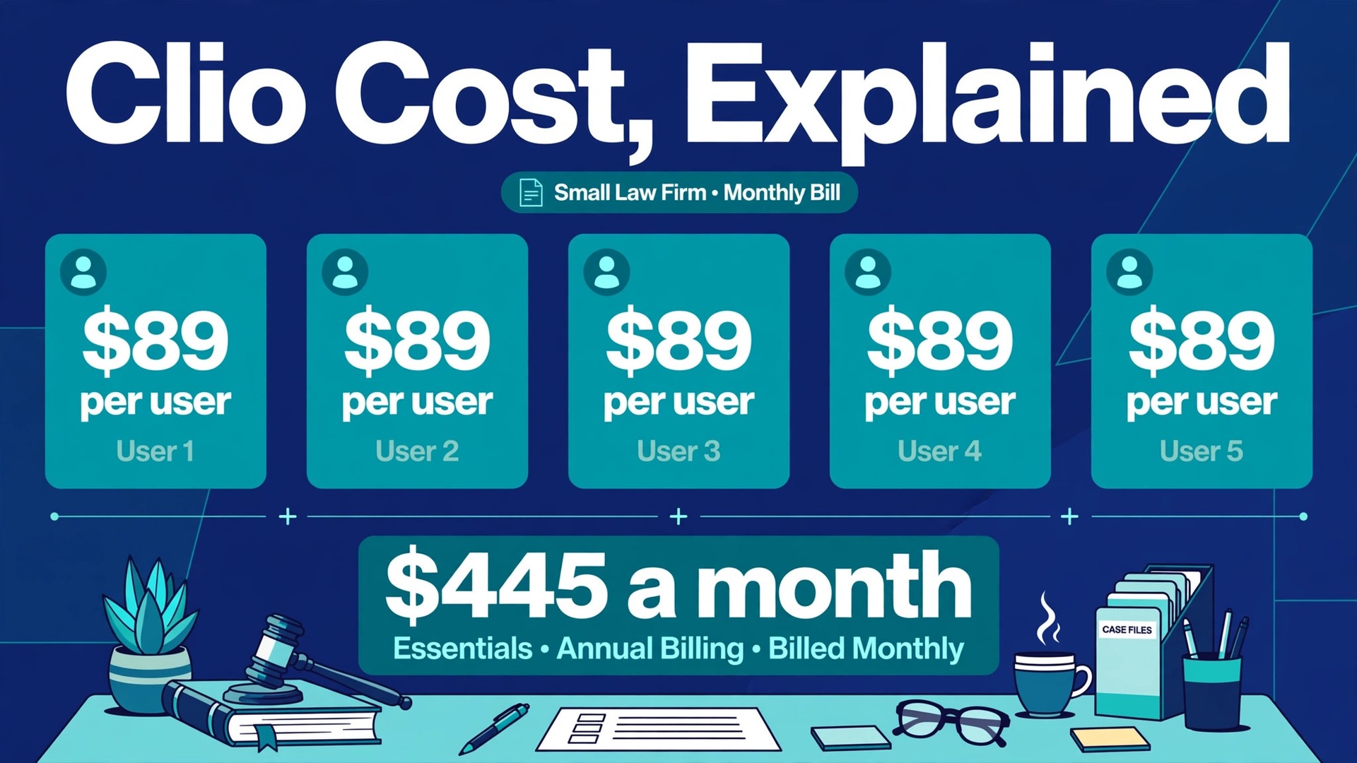 cost of Clio for small business monthly guide for small law firms